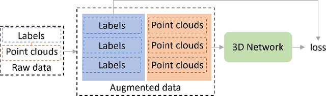 Figure 3 for A Survey of Label-Efficient Deep Learning for 3D Point Clouds