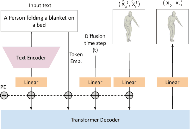 Figure 4 for Text-Conditional Contextualized Avatars For Zero-Shot Personalization