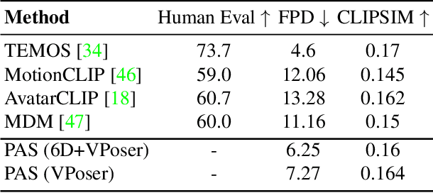 Figure 1 for Text-Conditional Contextualized Avatars For Zero-Shot Personalization