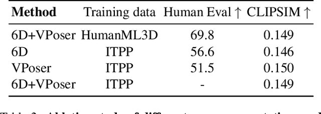 Figure 3 for Text-Conditional Contextualized Avatars For Zero-Shot Personalization