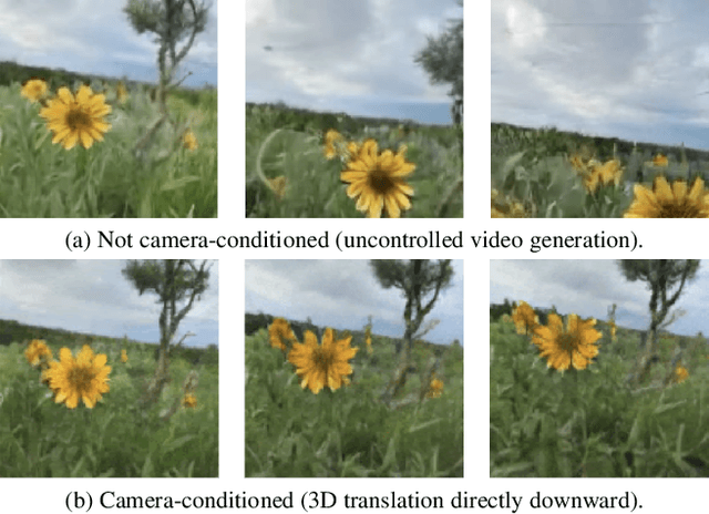 Figure 1 for CamViG: Camera Aware Image-to-Video Generation with Multimodal Transformers