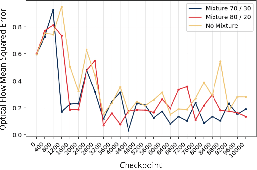 Figure 4 for CamViG: Camera Aware Image-to-Video Generation with Multimodal Transformers