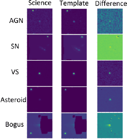 Figure 1 for Temporal Stamp Classifier: Classifying Short Sequences of Astronomical Alerts