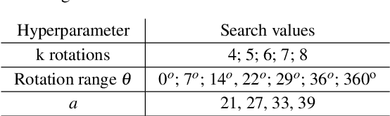 Figure 2 for Temporal Stamp Classifier: Classifying Short Sequences of Astronomical Alerts