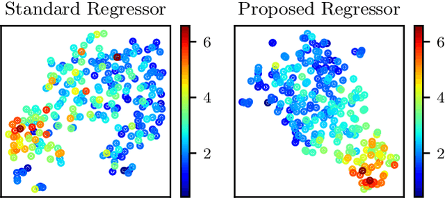 Figure 4 for A Symmetric Regressor for MRI-Based Assessment of Striatal Dopamine Transporter Uptake in Parkinson's Disease