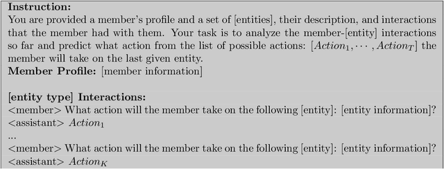 Figure 4 for 360Brew: A Decoder-only Foundation Model for Personalized Ranking and Recommendation