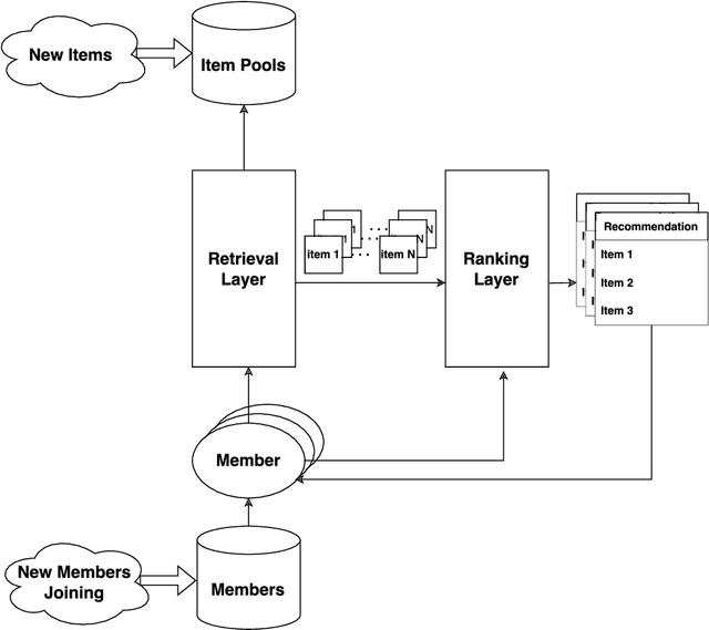 Figure 1 for 360Brew: A Decoder-only Foundation Model for Personalized Ranking and Recommendation