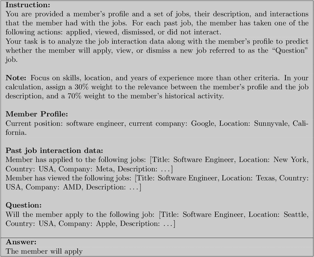 Figure 2 for 360Brew: A Decoder-only Foundation Model for Personalized Ranking and Recommendation