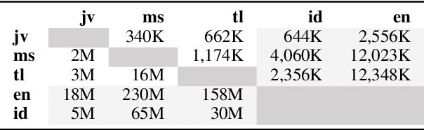 Figure 4 for Learning an Artificial Language for Knowledge-Sharing in Multilingual Translation