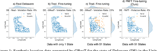 Figure 1 for Are LLMs Naturally Good at Synthetic Tabular Data Generation?