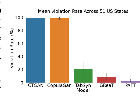 Figure 3 for Are LLMs Naturally Good at Synthetic Tabular Data Generation?