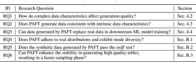 Figure 2 for Are LLMs Naturally Good at Synthetic Tabular Data Generation?