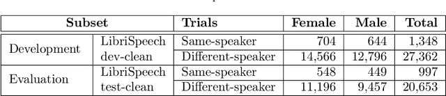 Figure 3 for The First VoicePrivacy Attacker Challenge Evaluation Plan