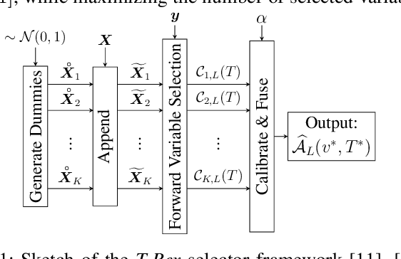 Figure 1 for The Informed Elastic Net for Fast Grouped Variable Selection and FDR Control in Genomics Research