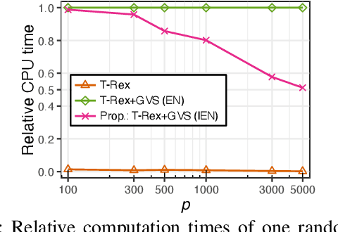 Figure 3 for The Informed Elastic Net for Fast Grouped Variable Selection and FDR Control in Genomics Research