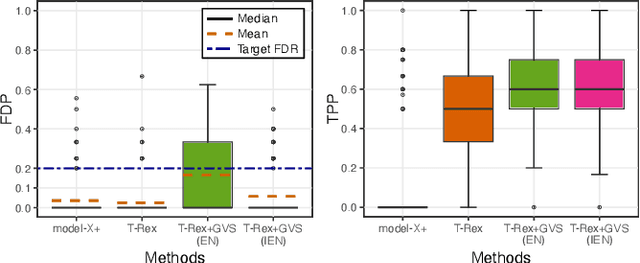 Figure 4 for The Informed Elastic Net for Fast Grouped Variable Selection and FDR Control in Genomics Research