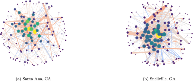 Figure 2 for Characterizing Physician Referral Networks with Ricci Curvature