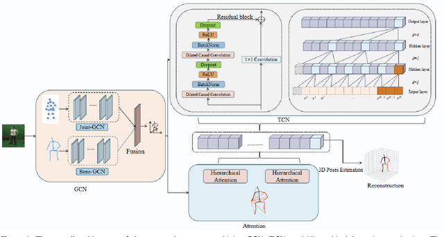 Figure 3 for GTA-Net: An IoT-Integrated 3D Human Pose Estimation System for Real-Time Adolescent Sports Posture Correction