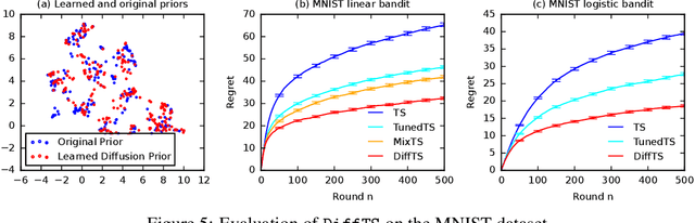 Figure 4 for Online Posterior Sampling with a Diffusion Prior