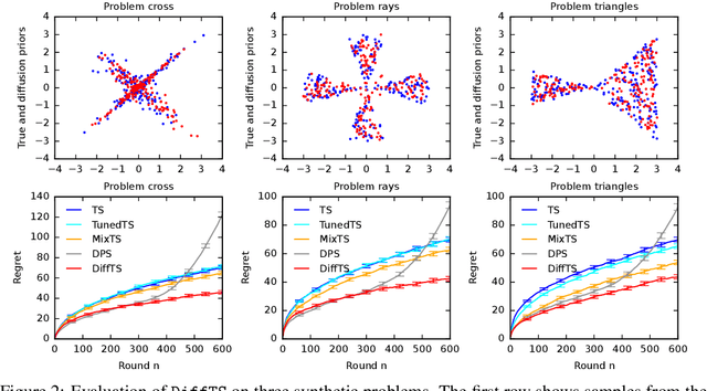 Figure 1 for Online Posterior Sampling with a Diffusion Prior