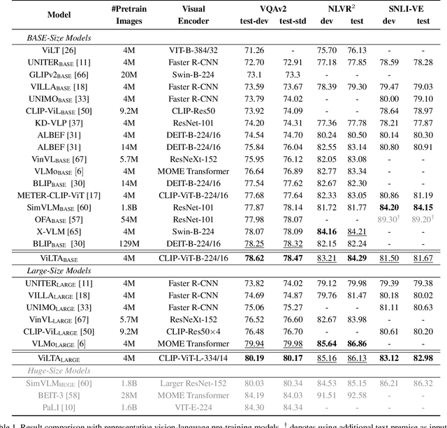Figure 2 for ViLTA: Enhancing Vision-Language Pre-training through Textual Augmentation