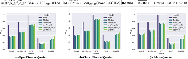 Figure 2 for Generative Relevance Feedback and Convergence of Adaptive Re-Ranking: University of Glasgow Terrier Team at TREC DL 2023