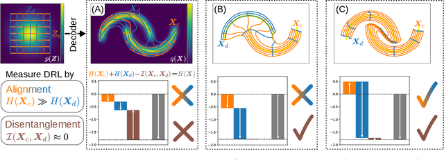 Figure 1 for Analyzing Generative Models by Manifold Entropic Metrics