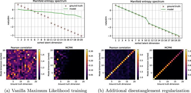 Figure 2 for Analyzing Generative Models by Manifold Entropic Metrics