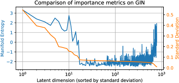 Figure 4 for Analyzing Generative Models by Manifold Entropic Metrics