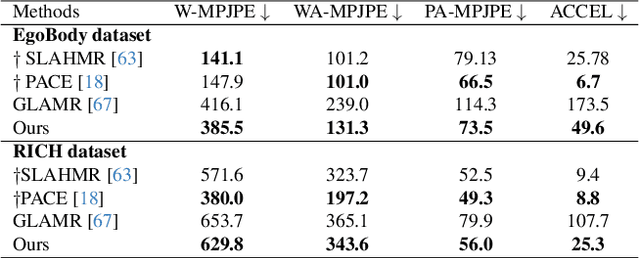 Figure 1 for Real-time Monocular Full-body Capture in World Space via Sequential Proxy-to-Motion Learning
