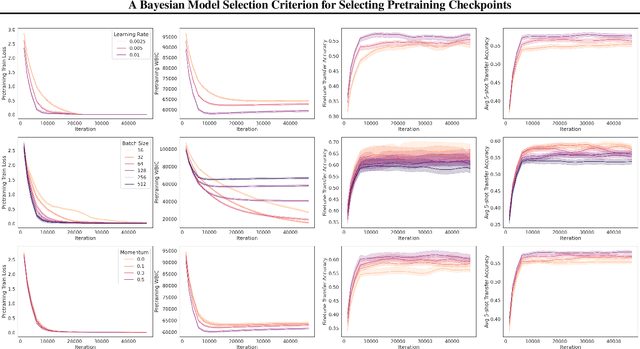 Figure 4 for Leveraging free energy in pretraining model selection for improved fine-tuning