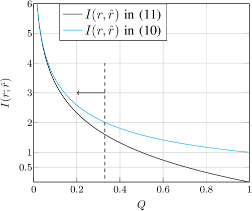 Figure 4 for Cell-free Massive MIMO with Sequential Fronthaul Architecture and Limited Memory Access Points