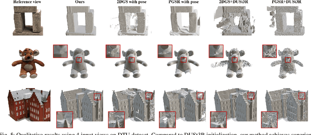 Figure 4 for GBR: Generative Bundle Refinement for High-fidelity Gaussian Splatting and Meshing