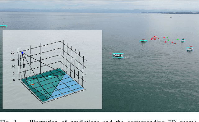 Figure 1 for Memory Maps for Video Object Detection and Tracking on UAVs