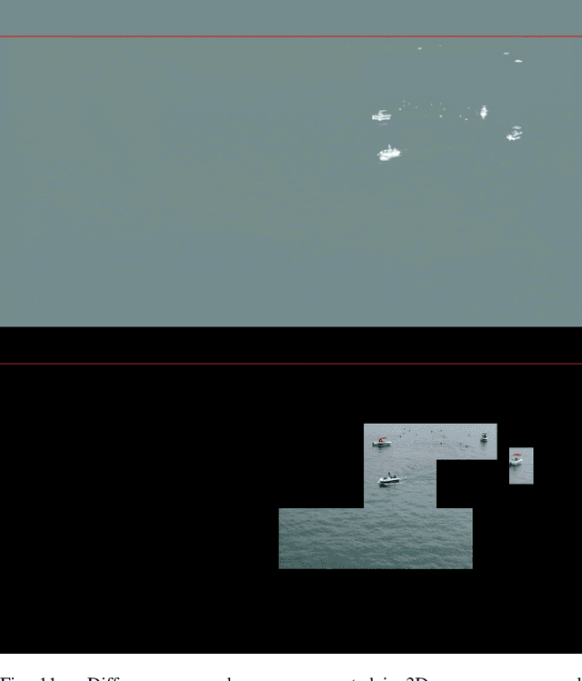 Figure 3 for Memory Maps for Video Object Detection and Tracking on UAVs