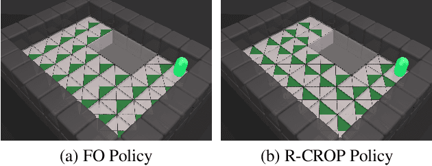 Figure 4 for CROP: Towards Distributional-Shift Robust Reinforcement Learning using Compact Reshaped Observation Processing