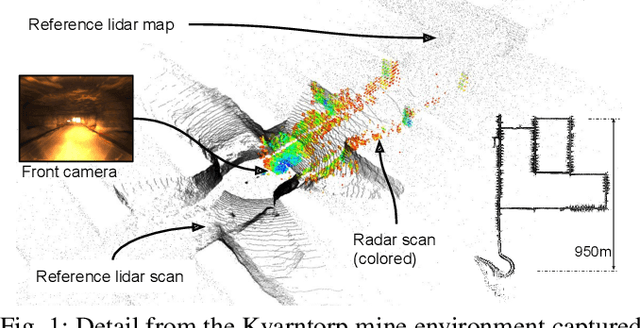 Figure 1 for Do we need scan-matching in radar odometry?