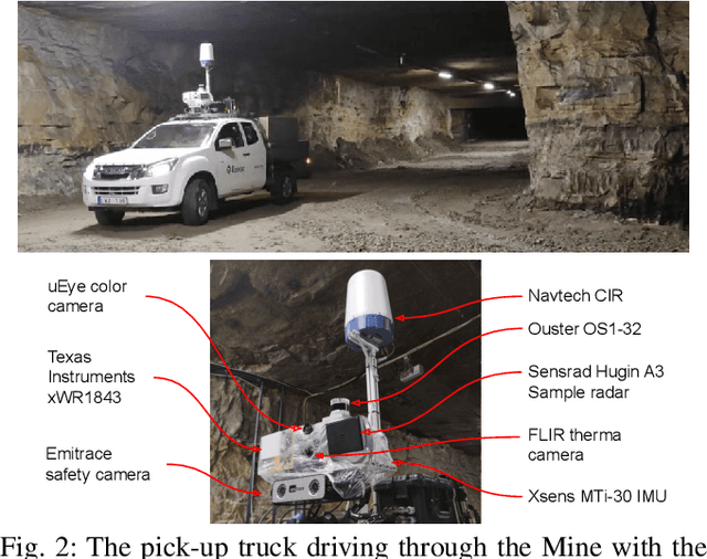 Figure 2 for Do we need scan-matching in radar odometry?