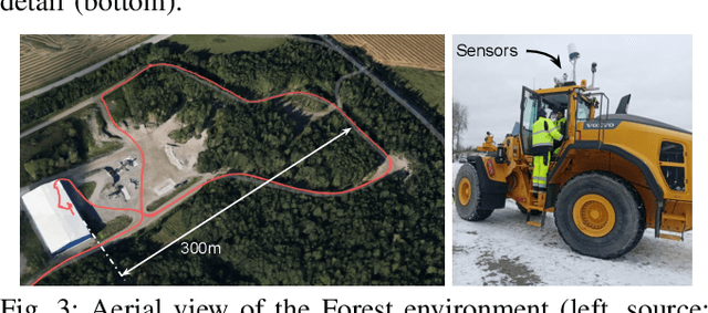 Figure 3 for Do we need scan-matching in radar odometry?