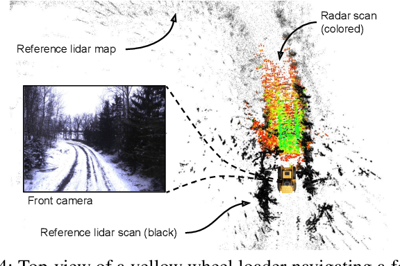 Figure 4 for Do we need scan-matching in radar odometry?