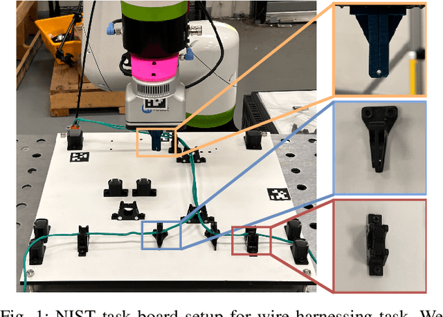 Figure 1 for Harnessing with Twisting: Single-Arm Deformable Linear Object Manipulation for Industrial Harnessing Task