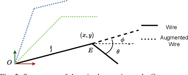 Figure 2 for Harnessing with Twisting: Single-Arm Deformable Linear Object Manipulation for Industrial Harnessing Task