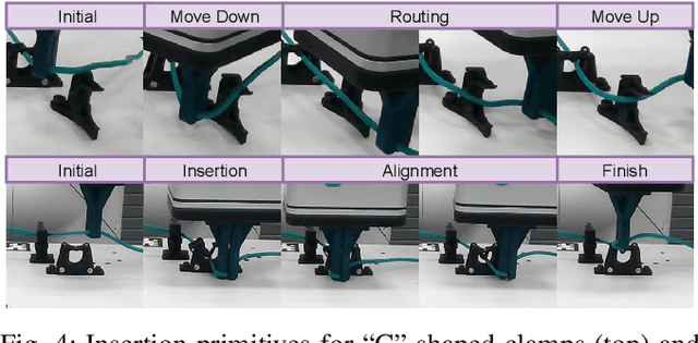 Figure 4 for Harnessing with Twisting: Single-Arm Deformable Linear Object Manipulation for Industrial Harnessing Task