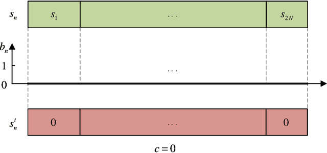 Figure 2 for Intra-symbol Differential Amplitude Shift Keying-aided Blind Detector for Ambient Backscatter Communication Systems