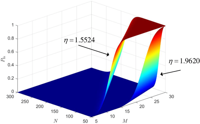 Figure 3 for Intra-symbol Differential Amplitude Shift Keying-aided Blind Detector for Ambient Backscatter Communication Systems