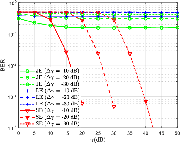 Figure 4 for Intra-symbol Differential Amplitude Shift Keying-aided Blind Detector for Ambient Backscatter Communication Systems