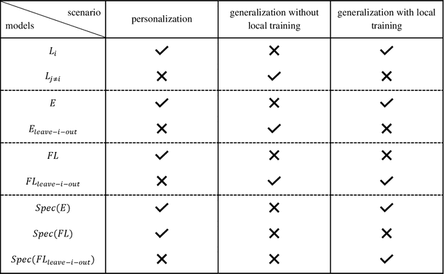 Figure 2 for Real-World Federated Learning in Radiology: Hurdles to overcome and Benefits to gain