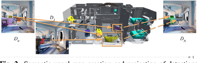 Figure 3 for Self-improving object detection via disagreement reconciliation