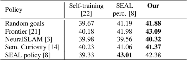 Figure 2 for Self-improving object detection via disagreement reconciliation