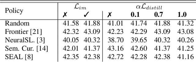 Figure 4 for Self-improving object detection via disagreement reconciliation